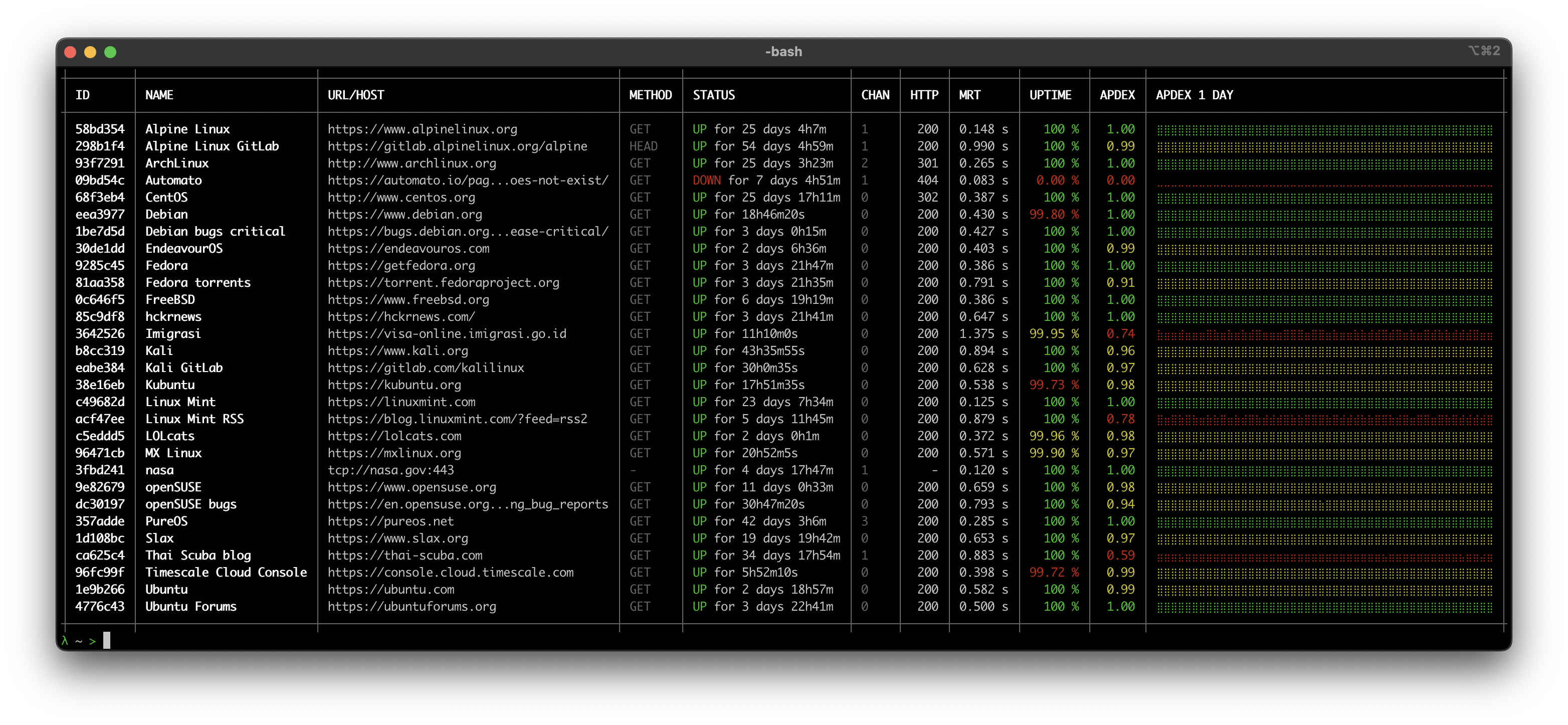 Binocs - CLI-first uptime monitoring tool